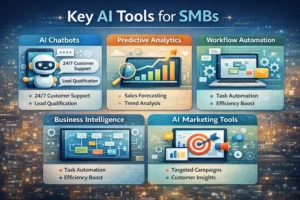 Key Ai Tools for SMBs